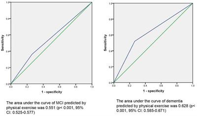 Association between physical exercise, executive function, and cerebellar cortex: A cross-sectional study among the elderly in Chinese communities